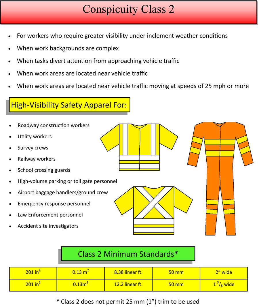 High Visibility Reflective Clothing Guide